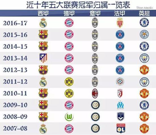 佳的球员上